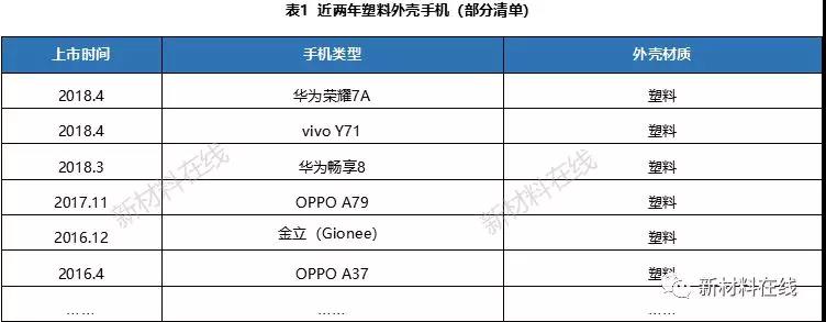 一文看懂塑料IML、IMR、IMT工藝