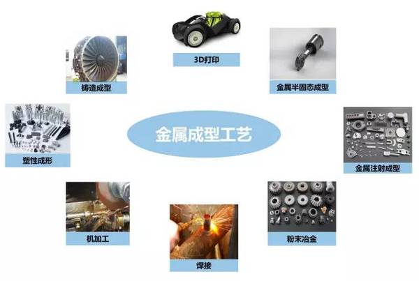鑄、鍛、焊、軋、機(jī)加工及3D打印工藝介紹
